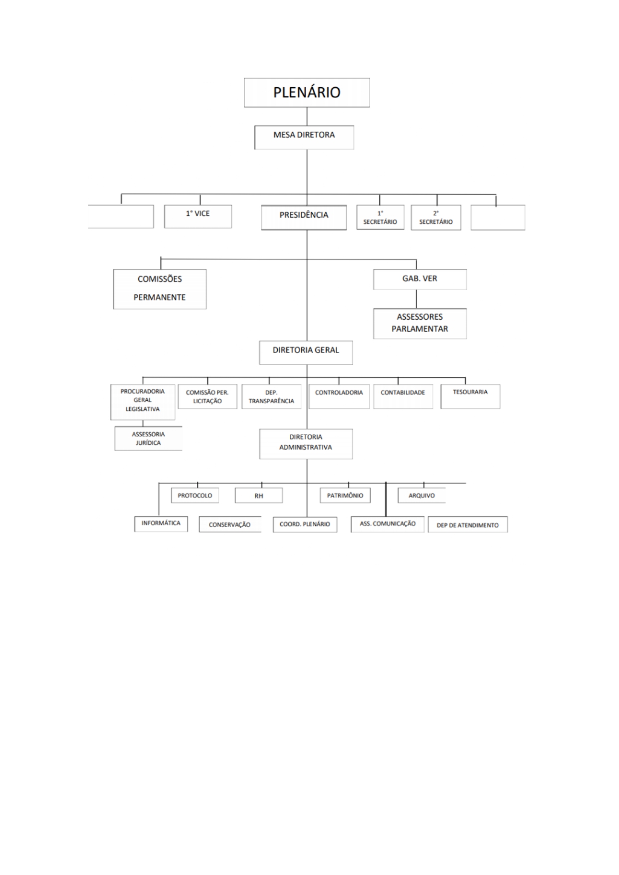 Organograma da Câmara Municipal de Rosário